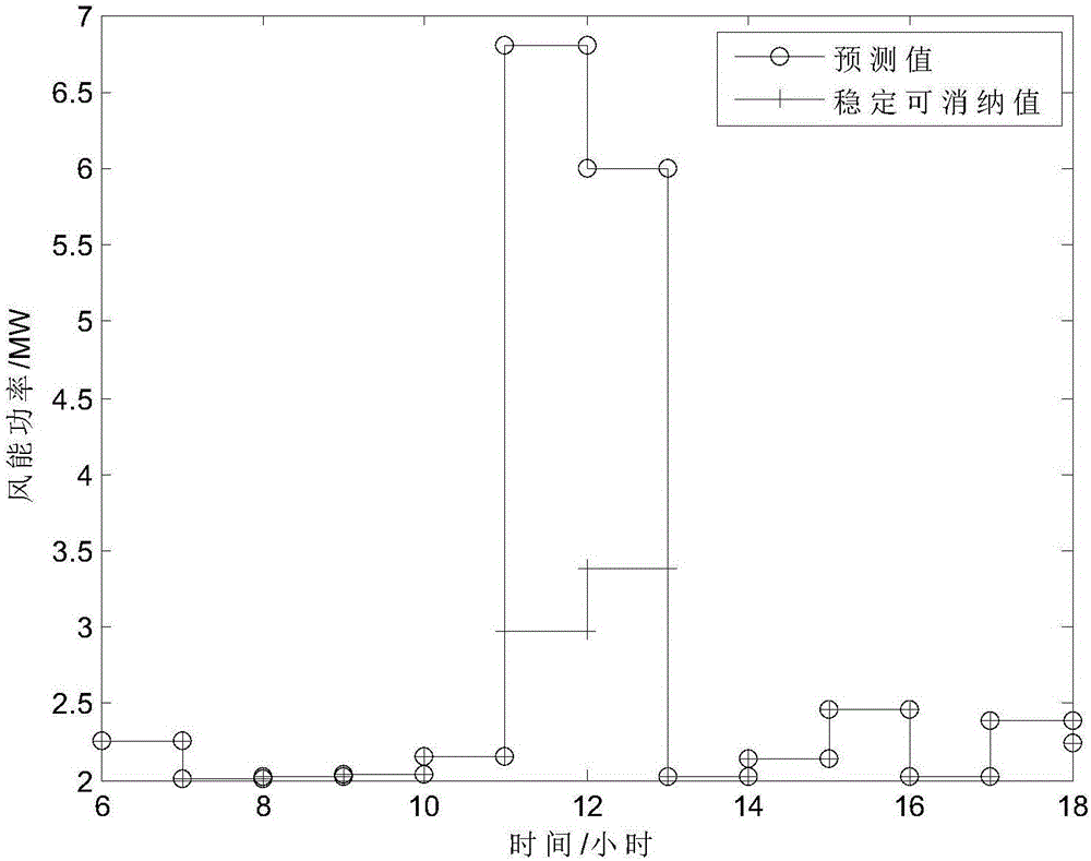 Optimized dispatching method of clean energy containing power grid based on maximum capacity criterion constraints