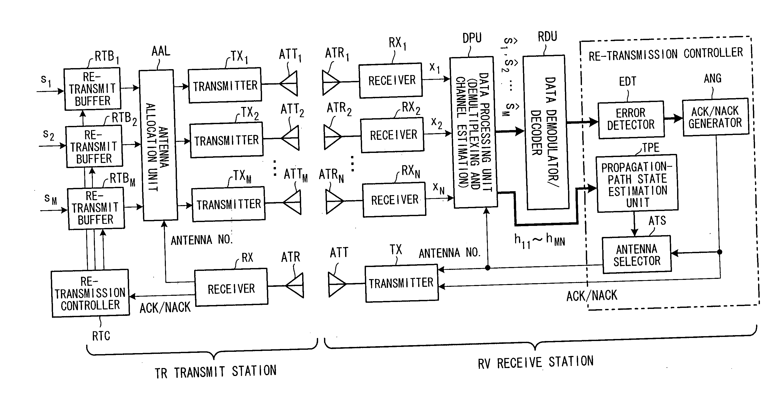 Multiple-input multiple-output transmission system