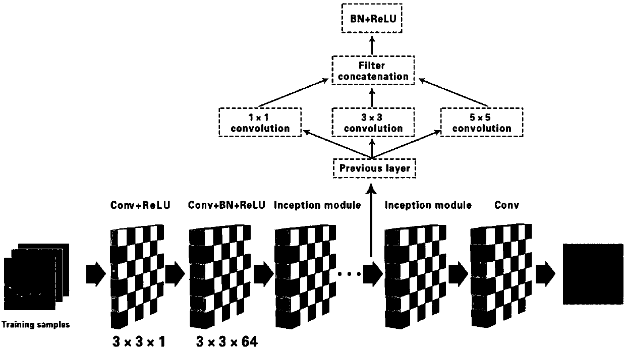 Residual error learning-based CT sparse reconstruction artifact correction method and system