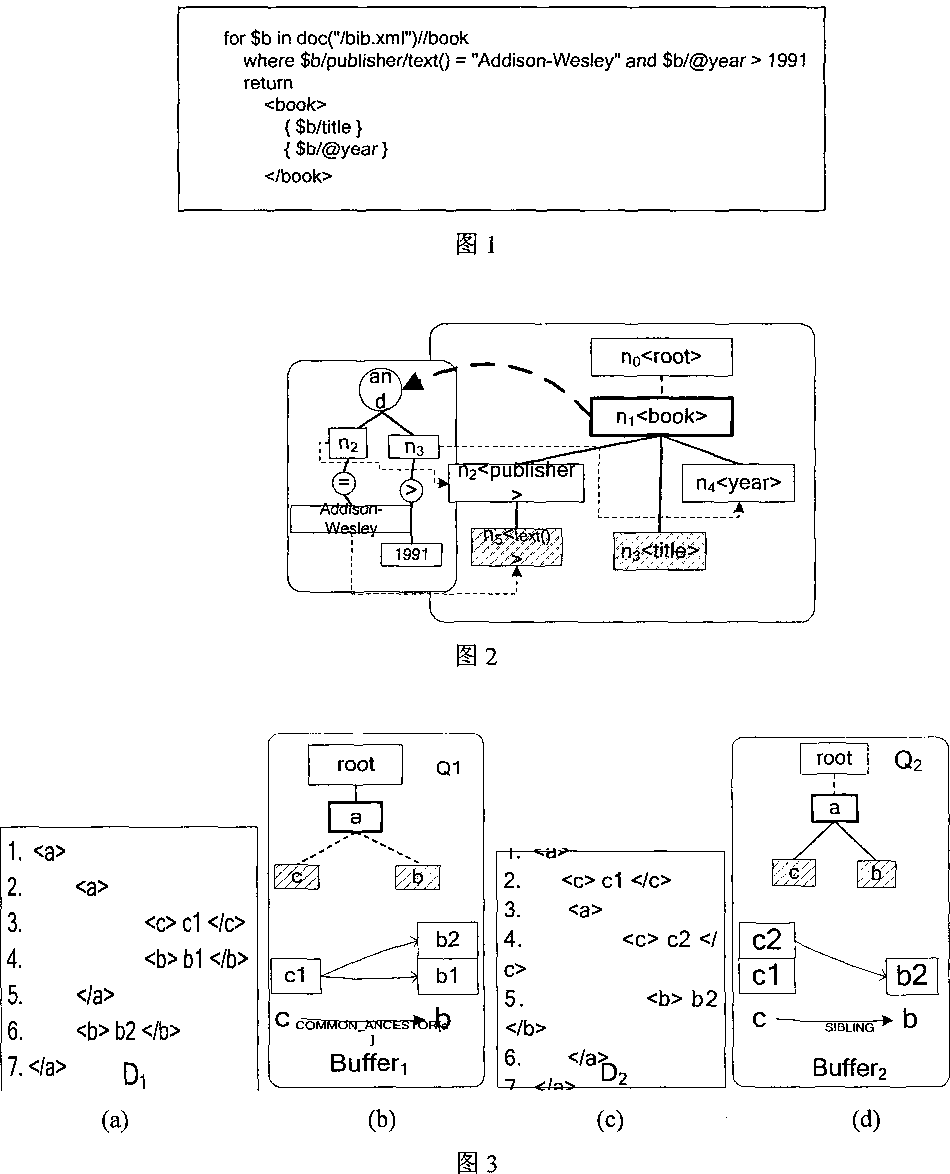 XML flow buffer store manage method based on partial binary prefix code