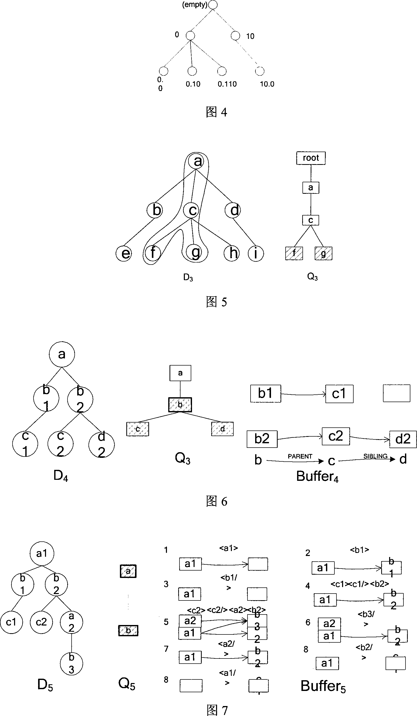 XML flow buffer store manage method based on partial binary prefix code