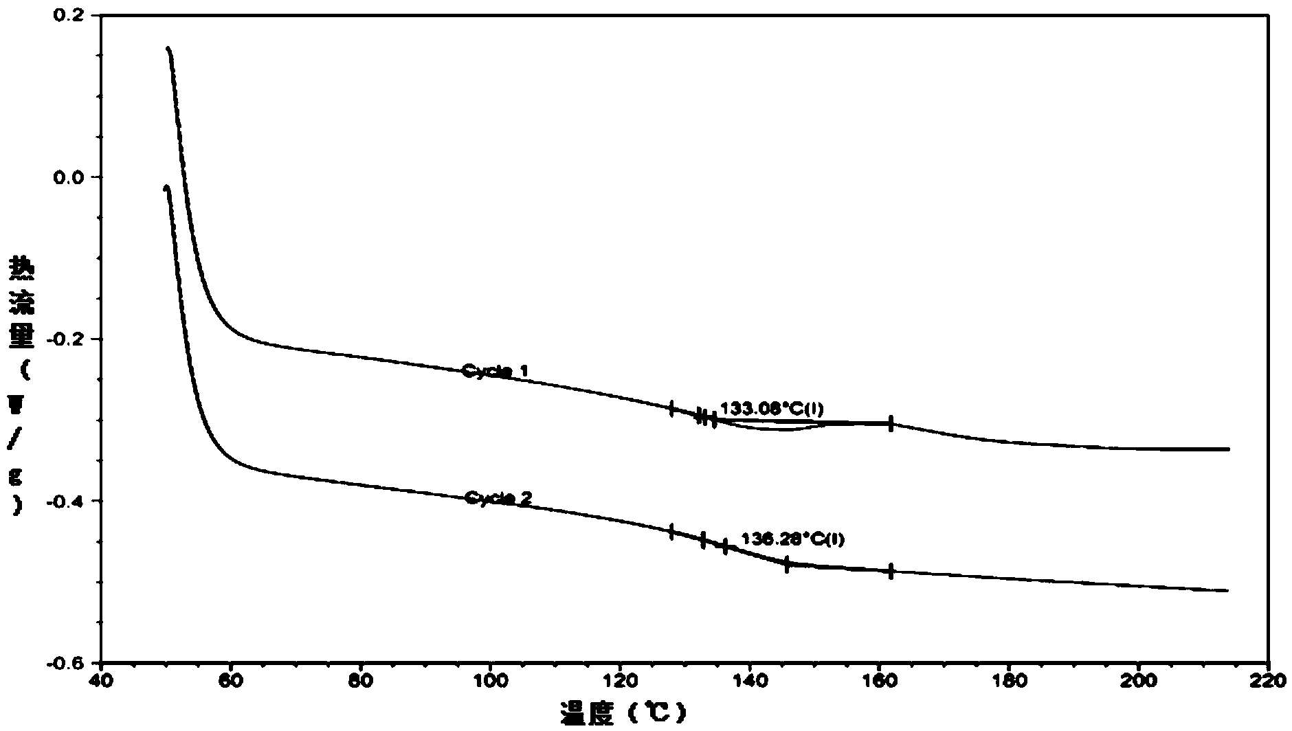 Circuit board comprising blind hole and manufacturing method of circuit board