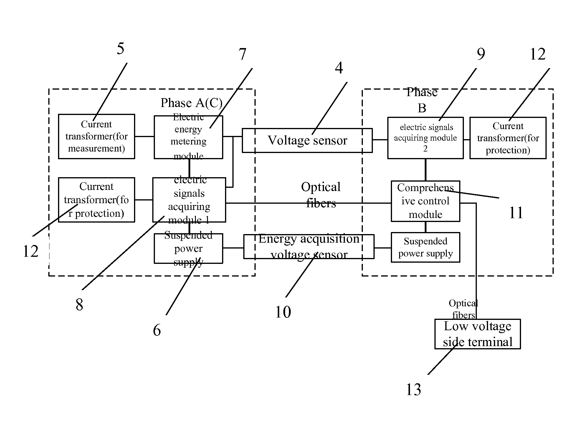 Integrated device suspended at high voltage potential for power energy metering and protection of distribution network