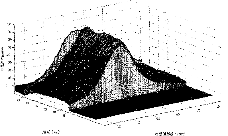 Distributed Raman amplification-based Brillouin optical time domain analysis system