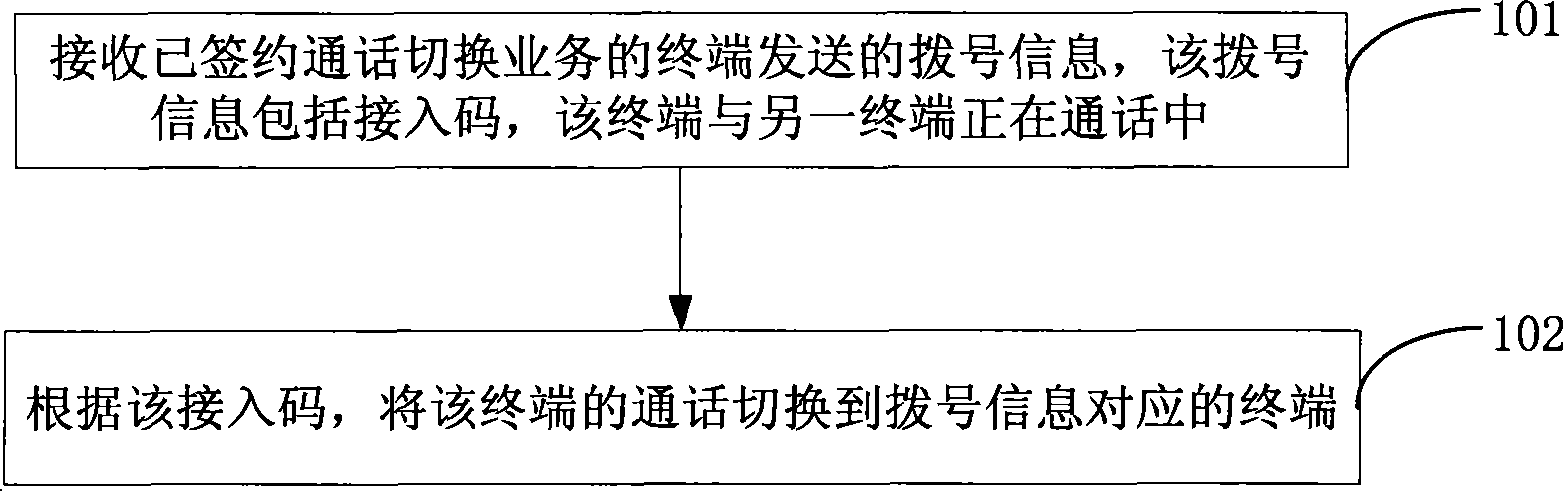 Method, apparatus and system for call switching