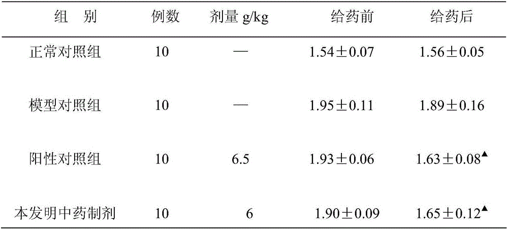 Traditional Chinese medicine preparation for treating hyperplasia of mammary glands