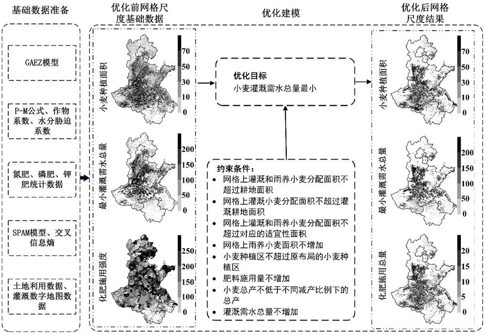 Gridding crop planting layout optimization method