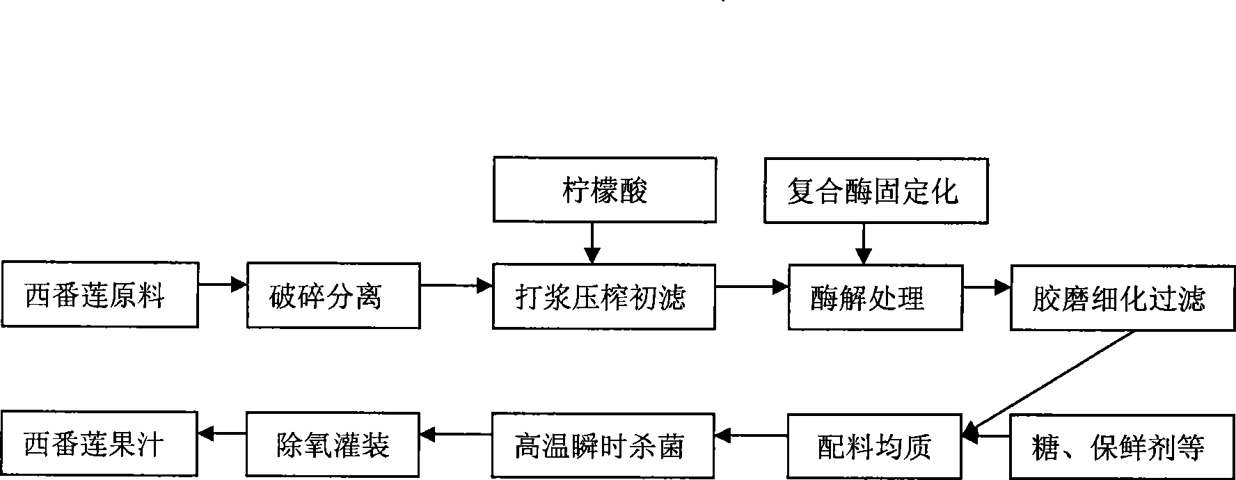 Method for preparing passion flower fruit juice beverage