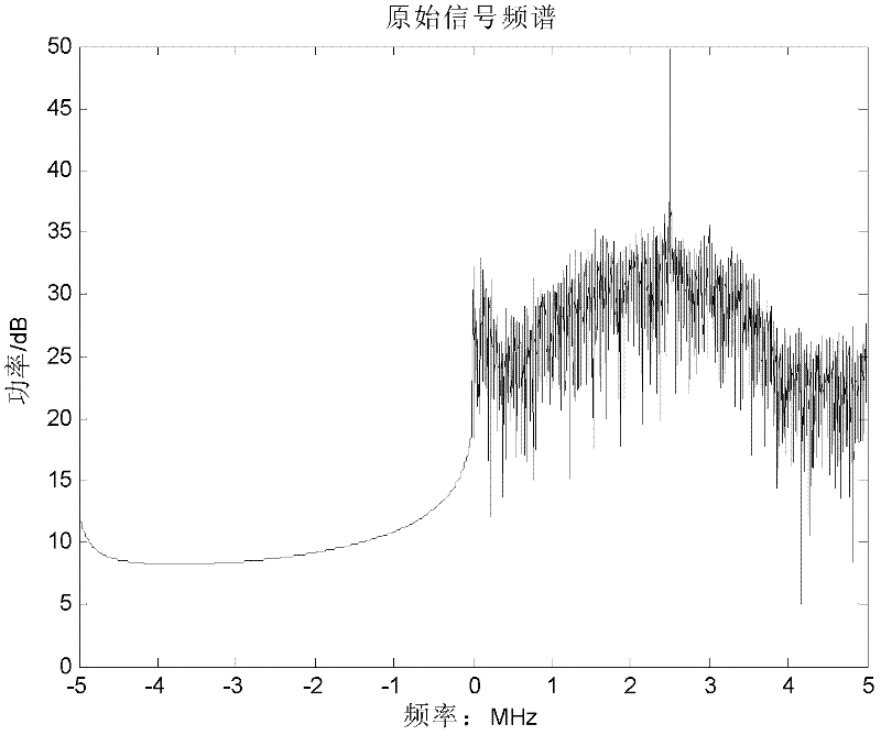 Navigation interference suppression and signal amplification method for subspace projection