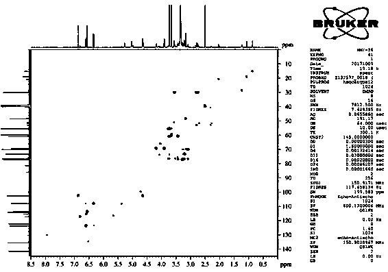 Four astraisoflavan-7-O-beta-D-glucoside compounds with nerve cell protection activity and preparation method thereof