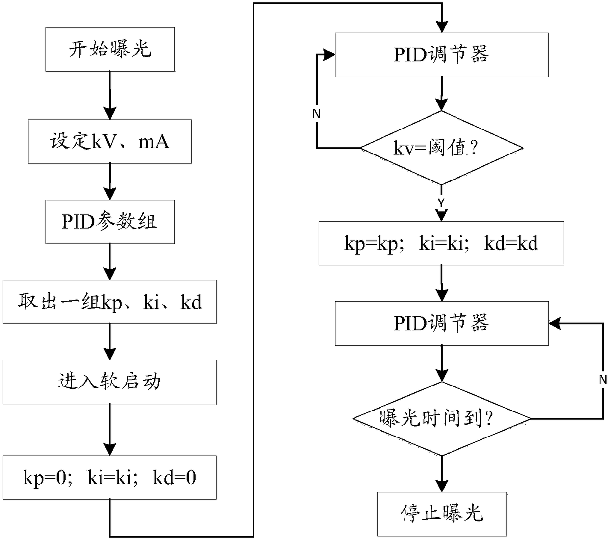 High-voltage generator digital control method and system based on multiple sets of pid parameters