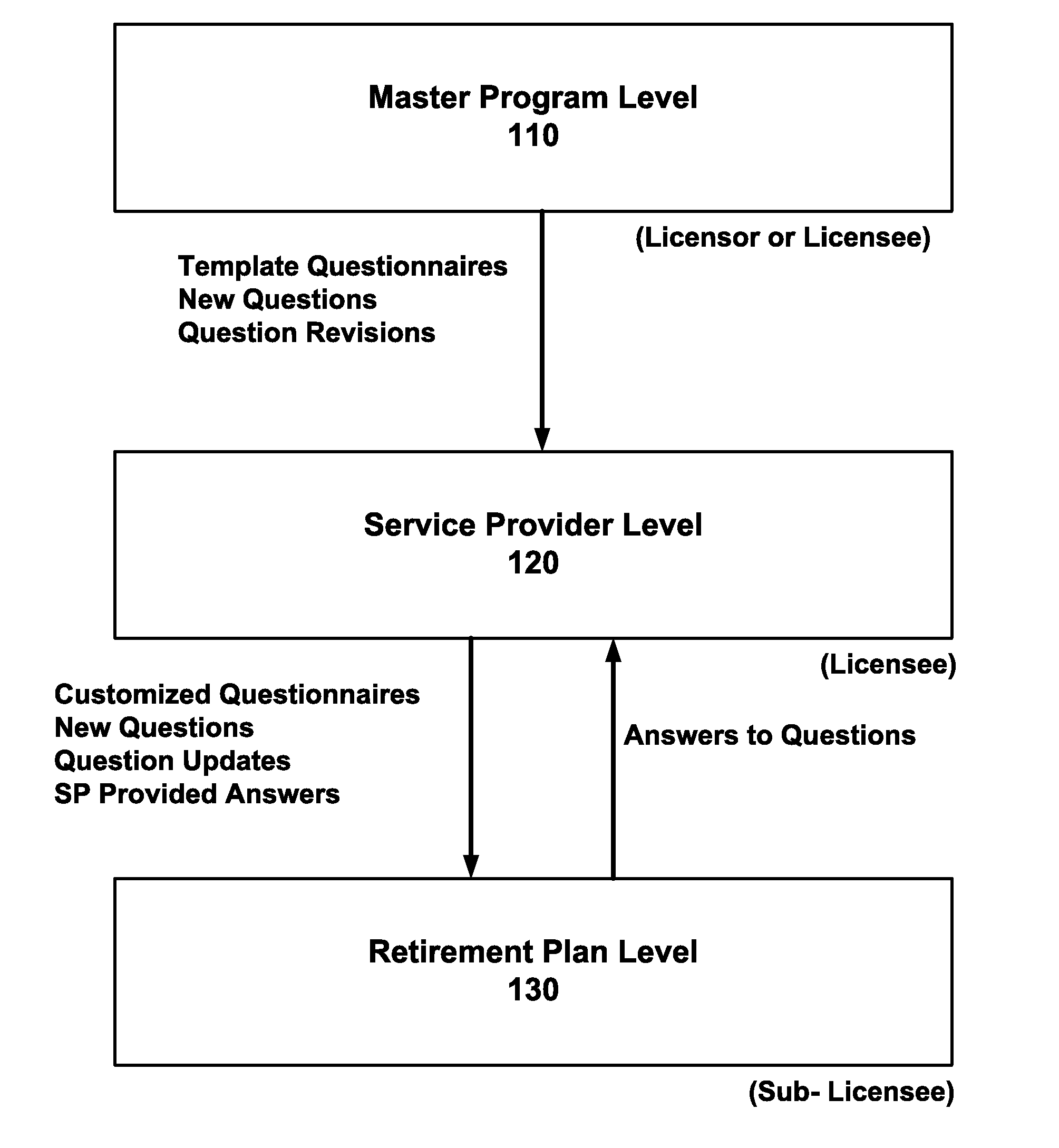 System and method for monitoring fiduciary compliance with employee retirement plan governance requirements