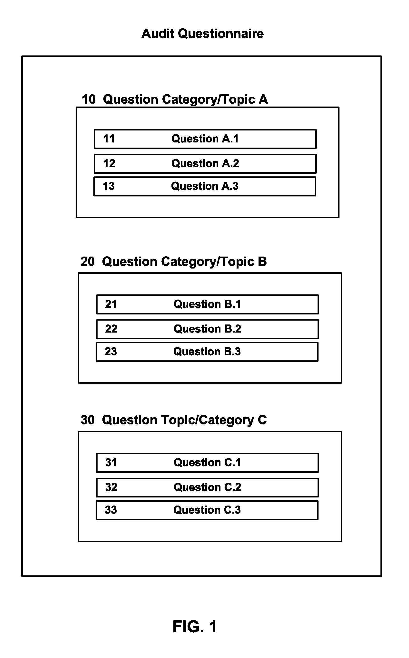 System and method for monitoring fiduciary compliance with employee retirement plan governance requirements