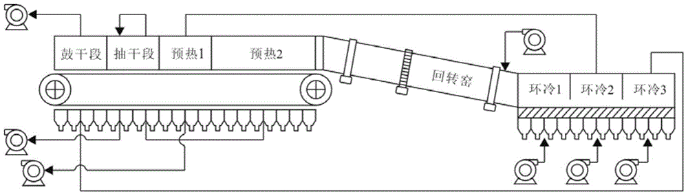 A Trinity Pellet Production Optimization Method of Grate, Rotary Kiln and Annular Cooler