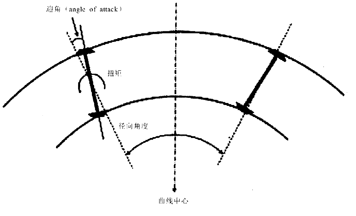 Active steering control device and method for railroad vehicle