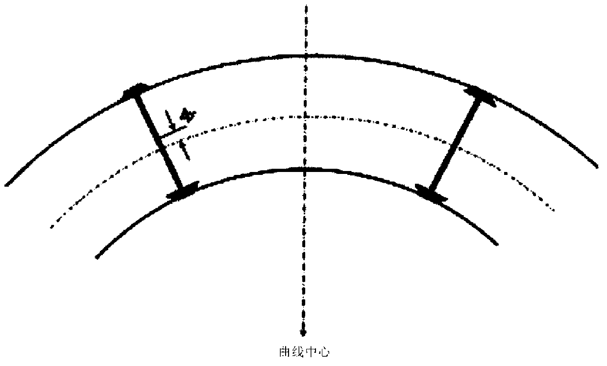 Active steering control device and method for railroad vehicle