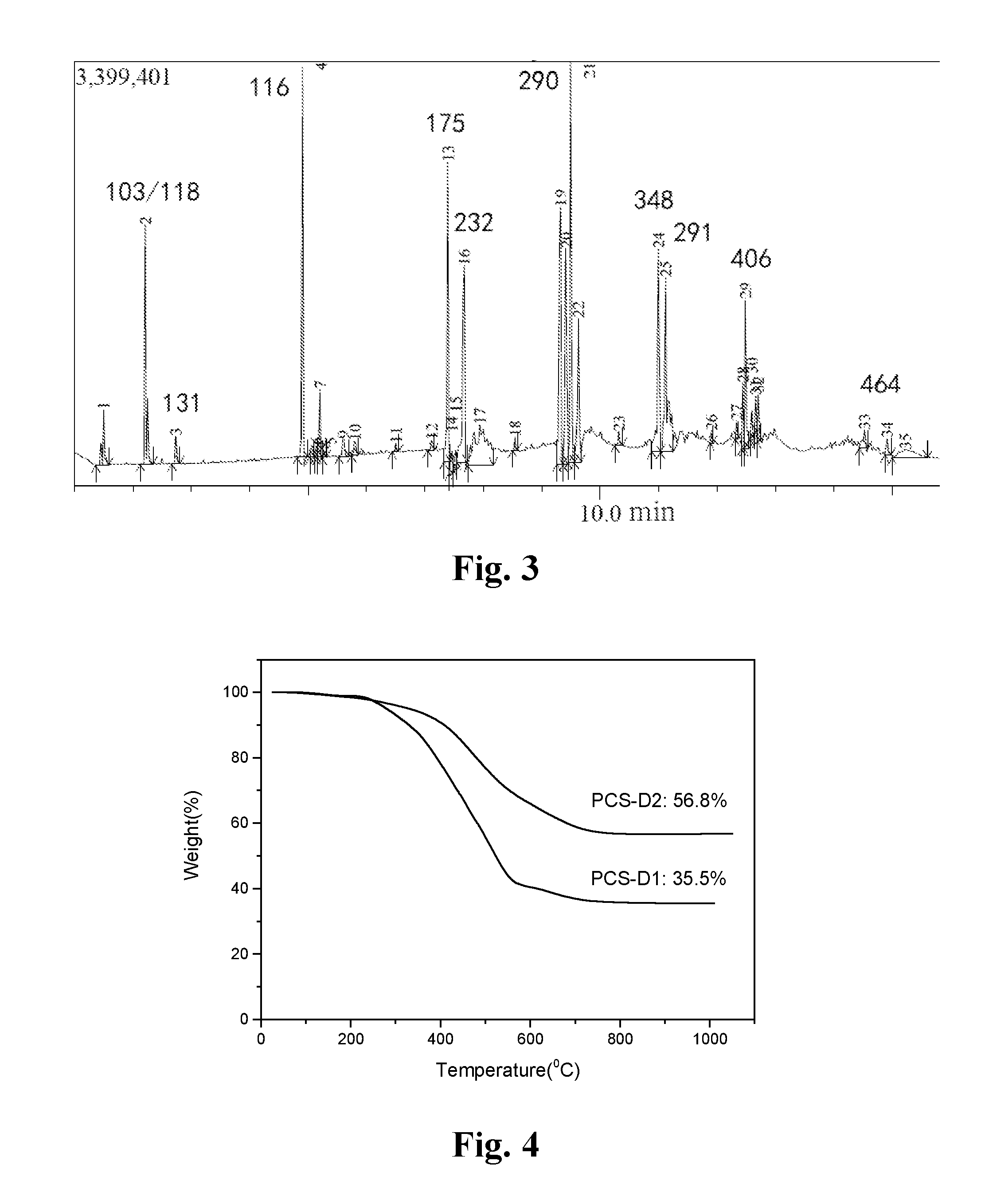 Method for preparing polycarbosilane by catalytic rearranging