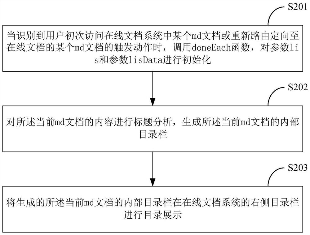 Method and system for generating and displaying online document system directory bar