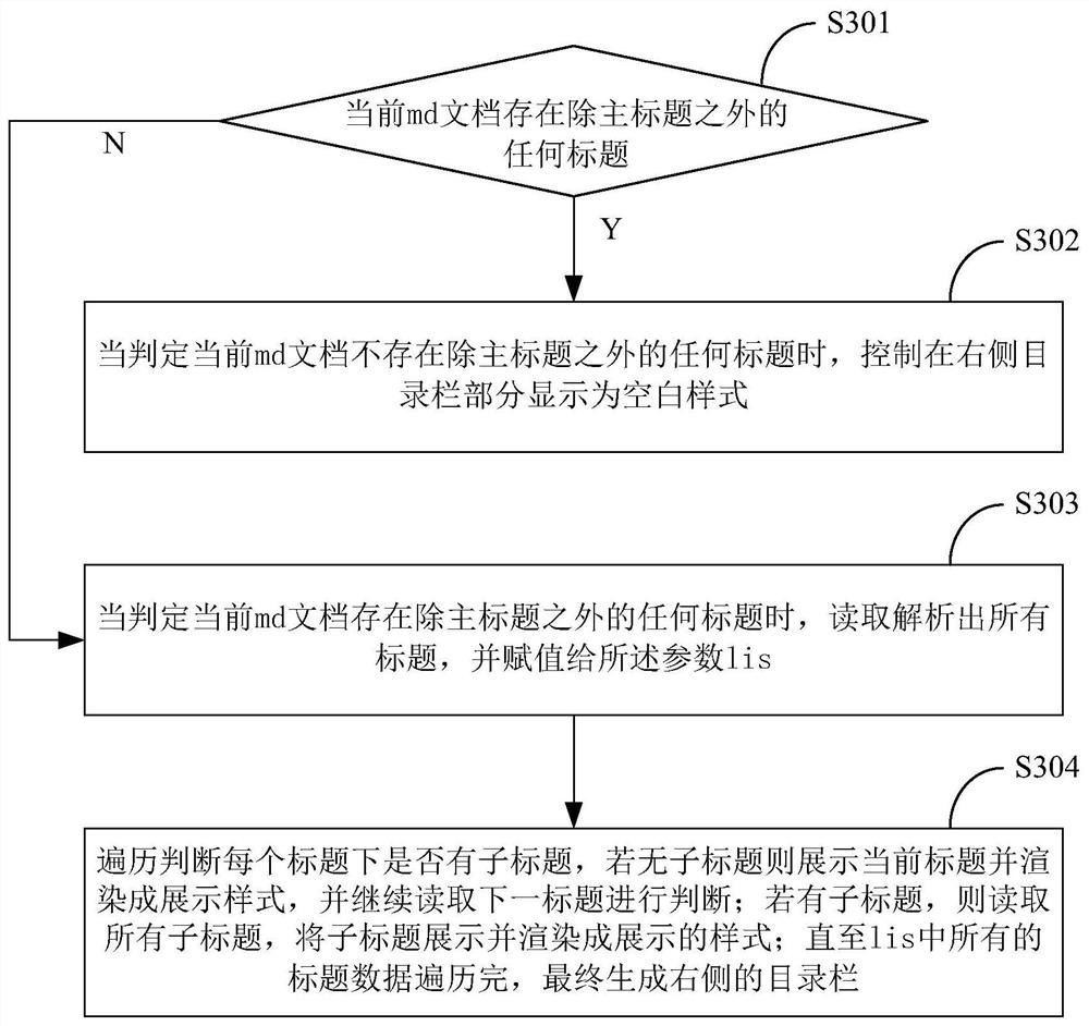 Method and system for generating and displaying online document system directory bar