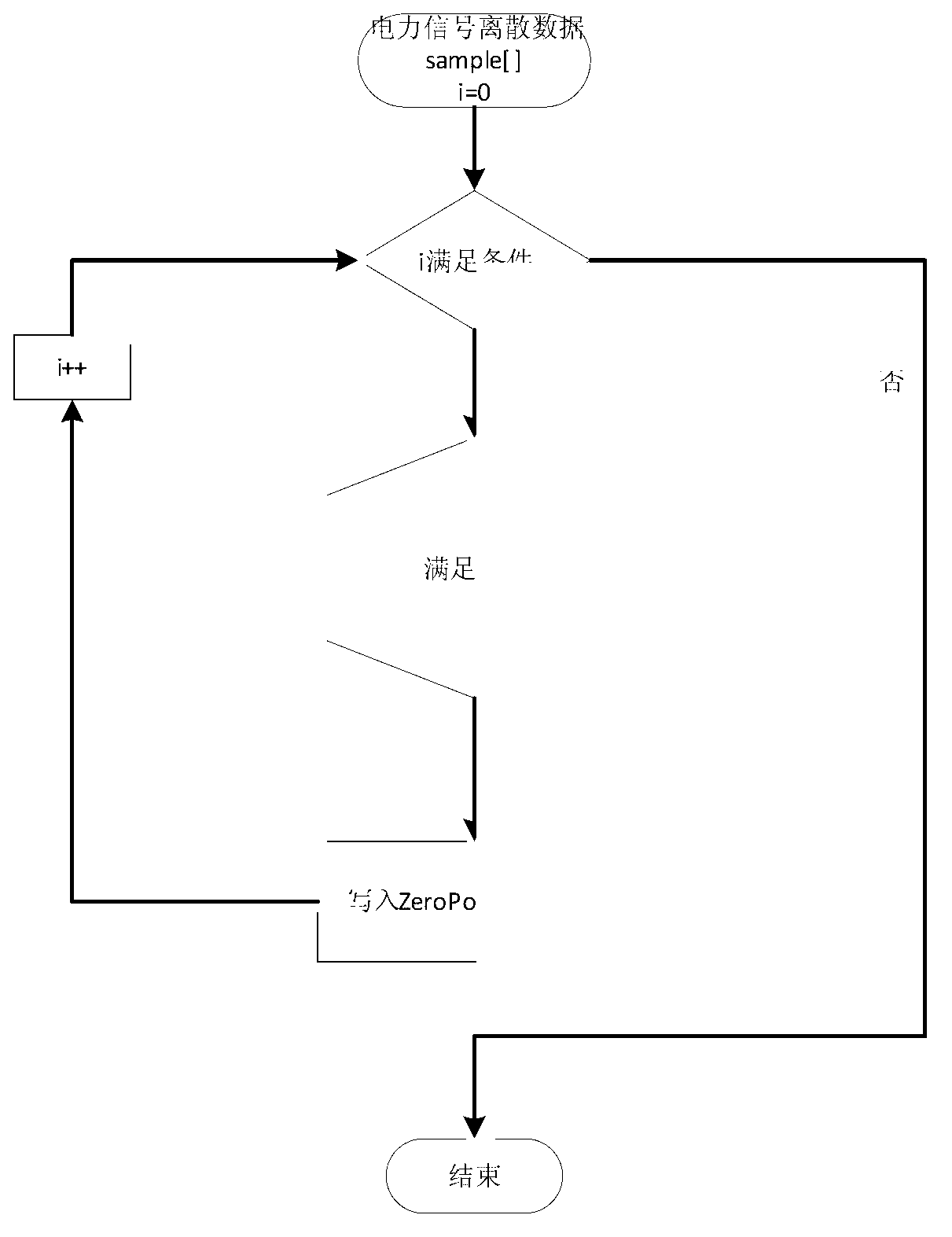 Electric power signal zero crossing point detection method