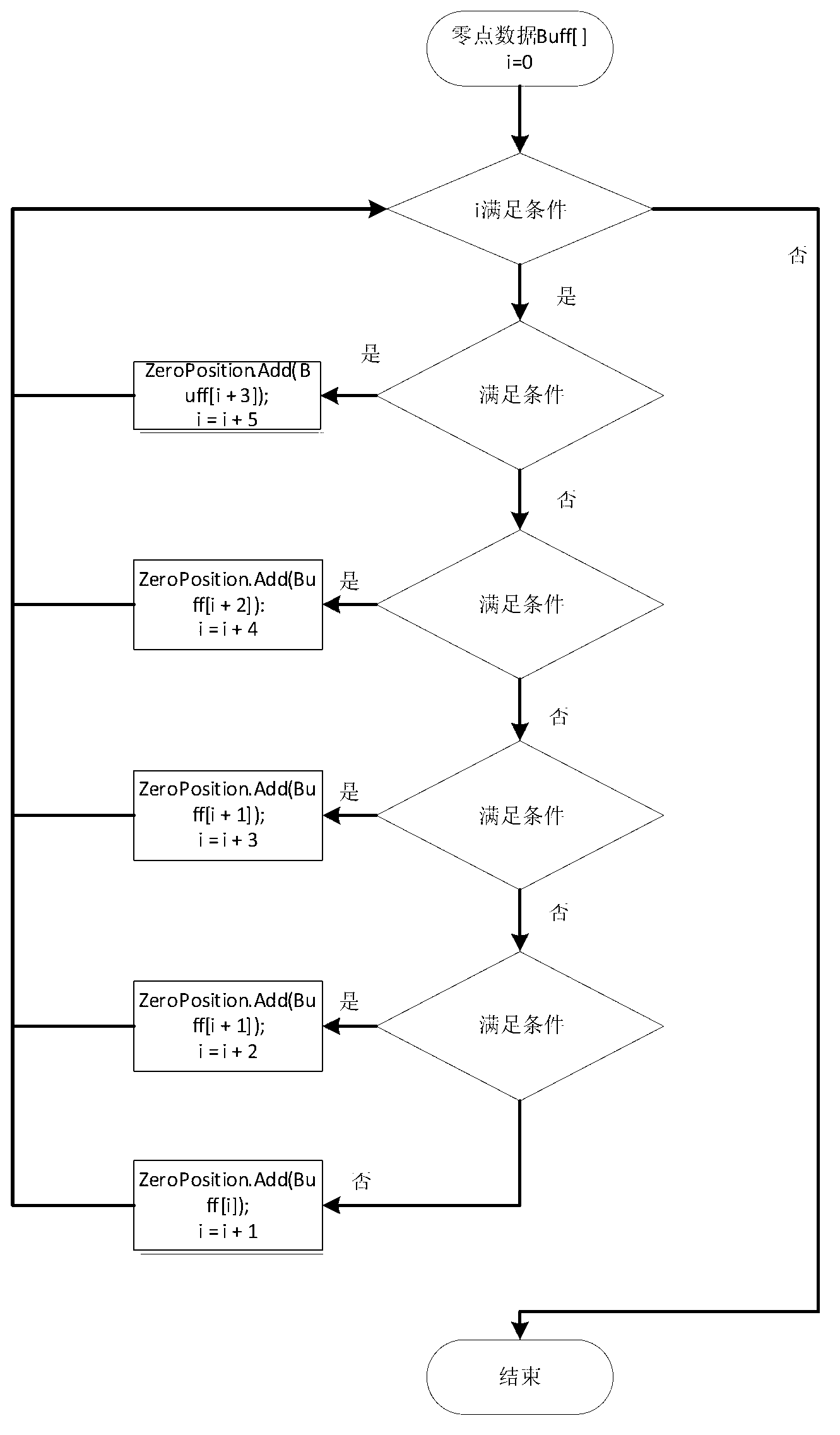 Electric power signal zero crossing point detection method