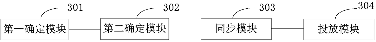 Mobile advertisement injecting configuration method and device and mobile advertisement injecting control method and device