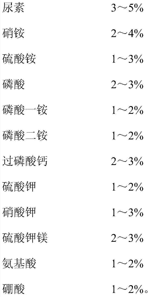 Special liquid soil conditioner for improving saline land, increasing yield, controlling pests and reducing residues and preparation method of special liquid soil conditioner