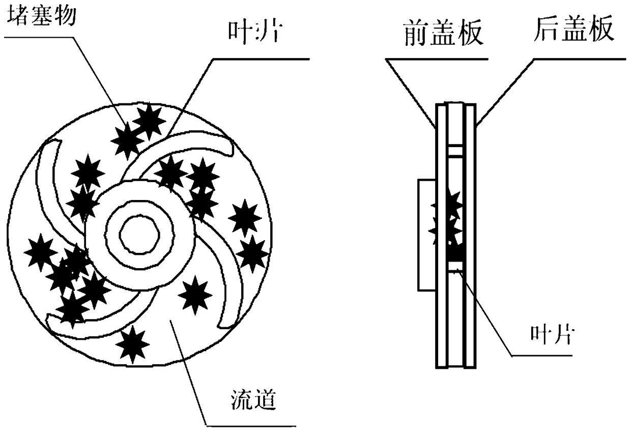 A detachable double-channel closed impeller