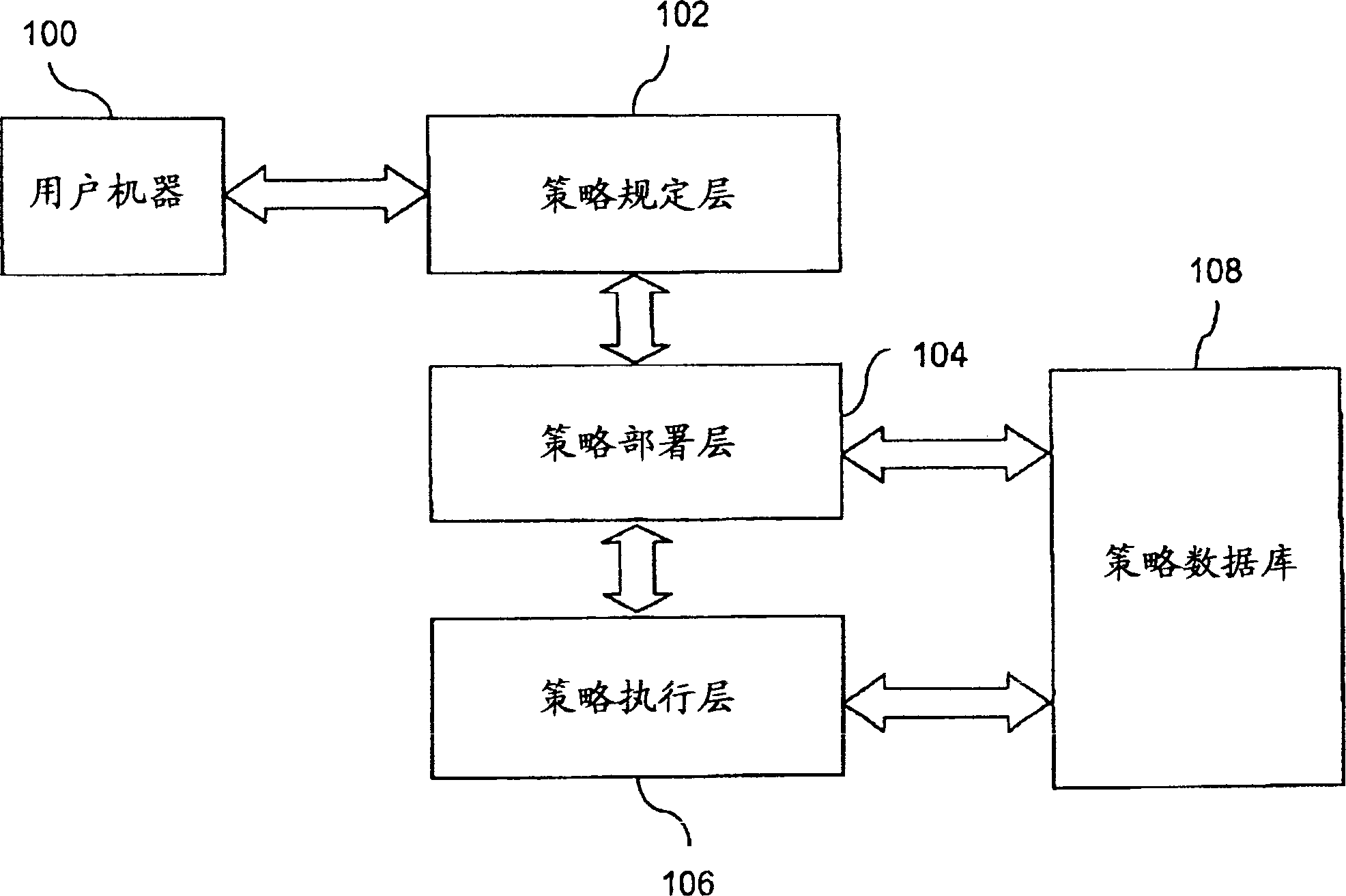 System and method for managing resource