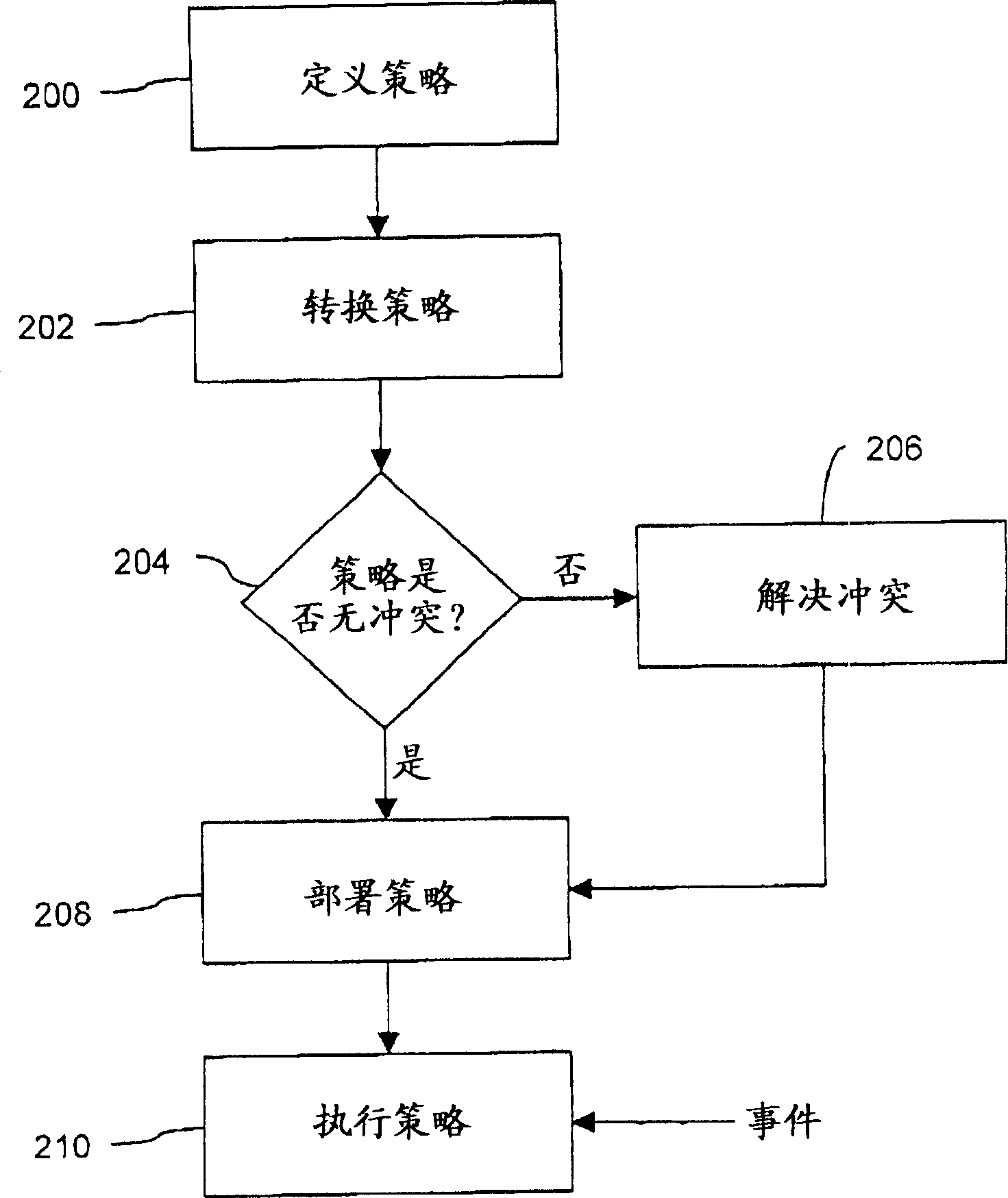 System and method for managing resource