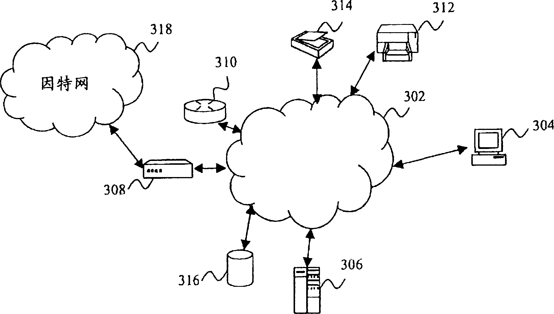 System and method for managing resource