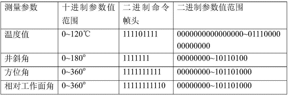 Ground experiment device of rotary directed drilling equipment communication system and using method thereof