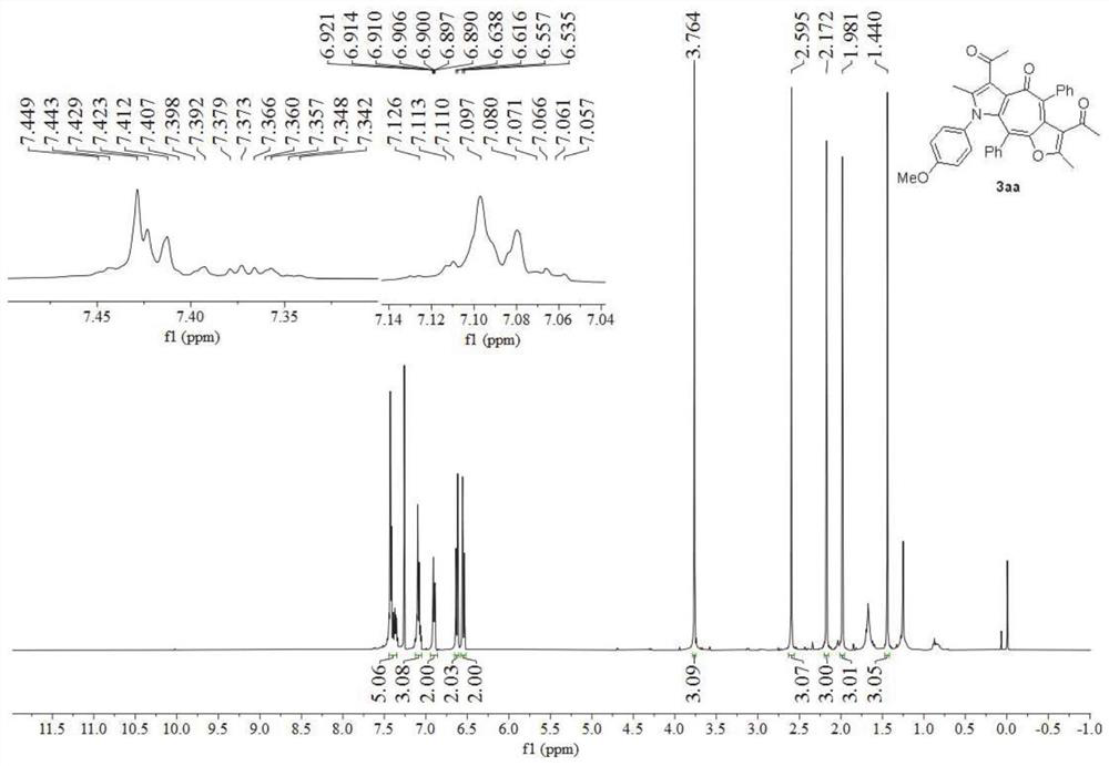 A kind of polysubstituted furanocycloheptatriene pyrrole derivative and preparation method thereof