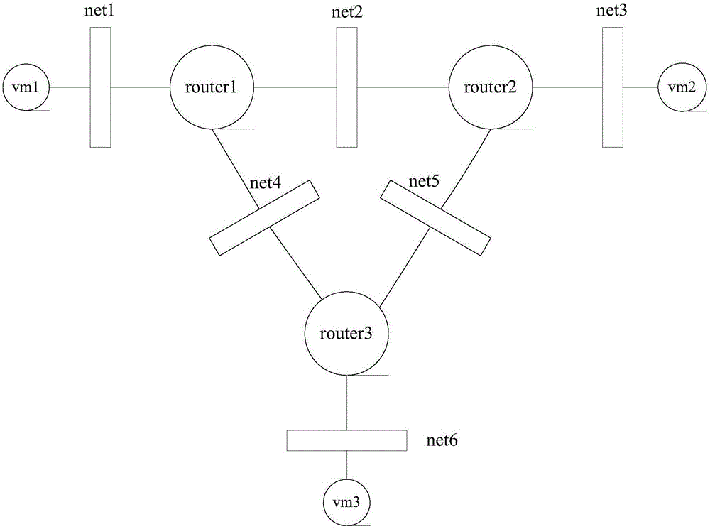 Automatically deployable virtual router establishment method