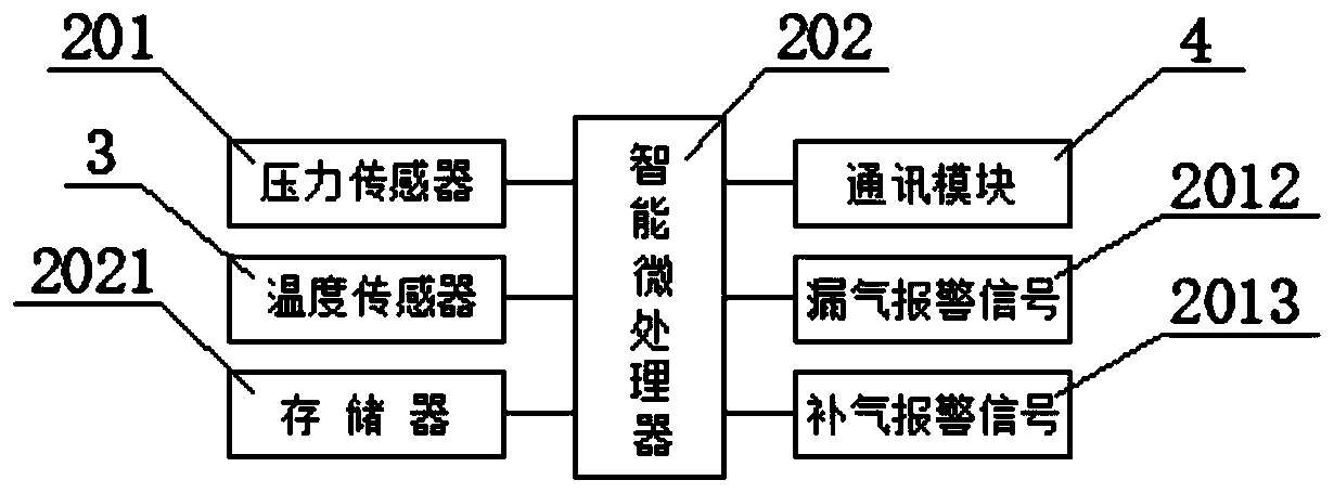 Multifunctional gas density monitor and monitoring system