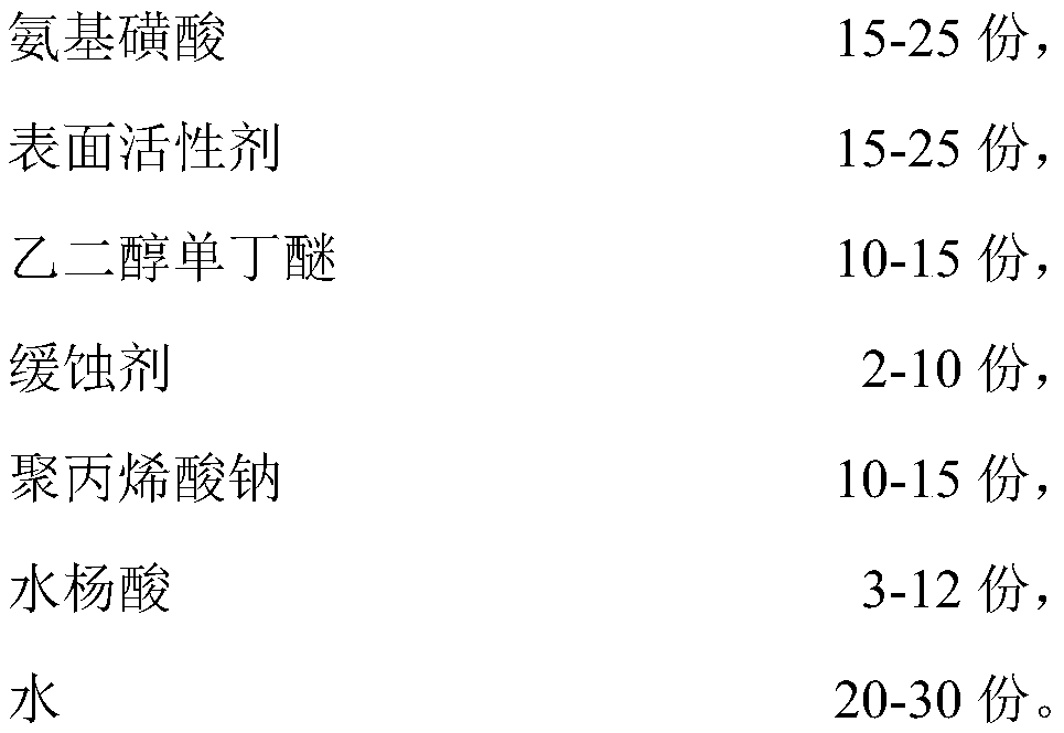 Grinding liquid cleaning agent and preparation method thereof