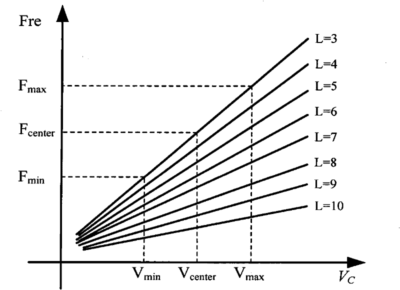 A Configurable Differential Delay Cell Circuit