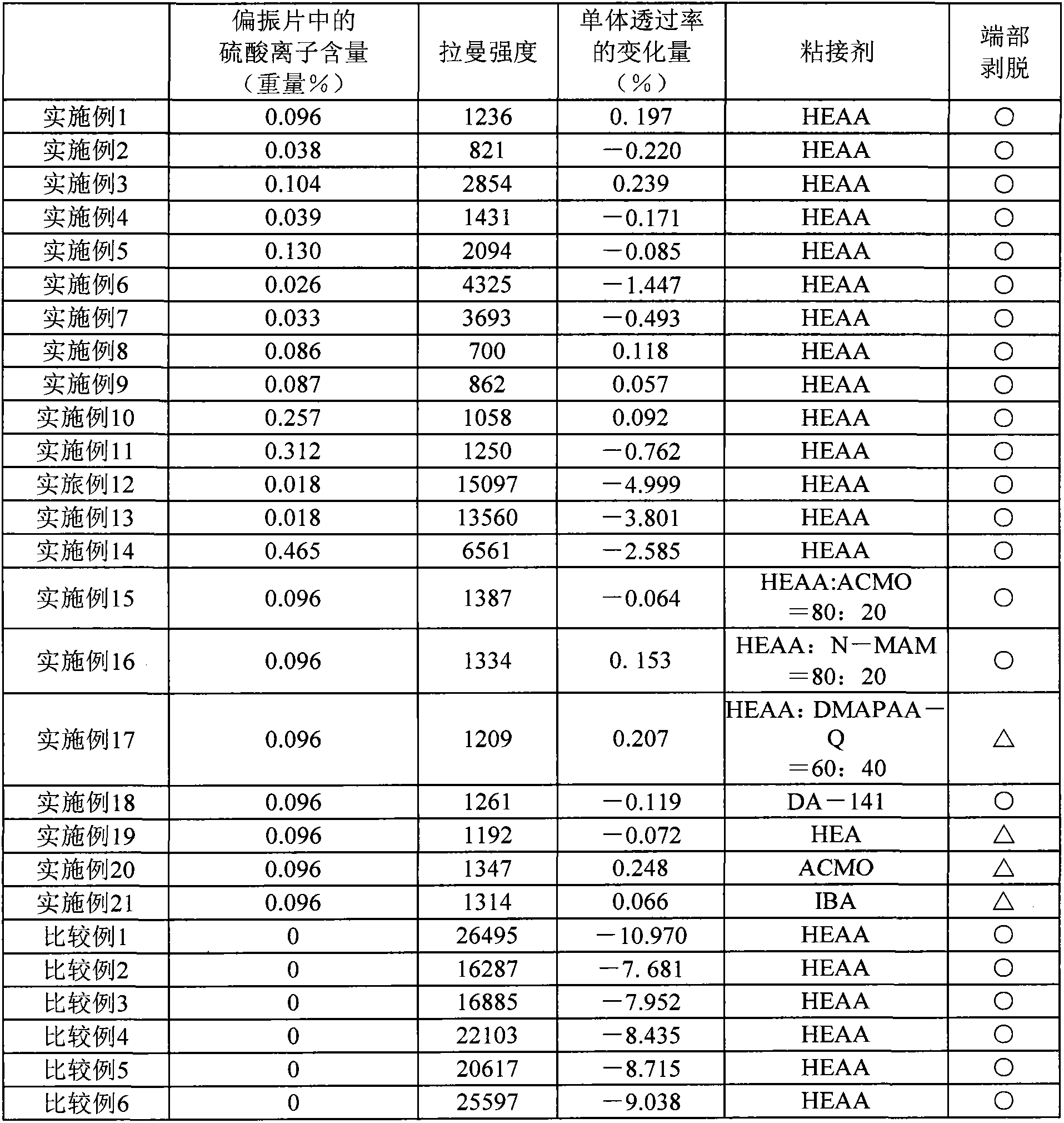 Polarizing plate, method of manufacturing the same, optical film and image display apparatus