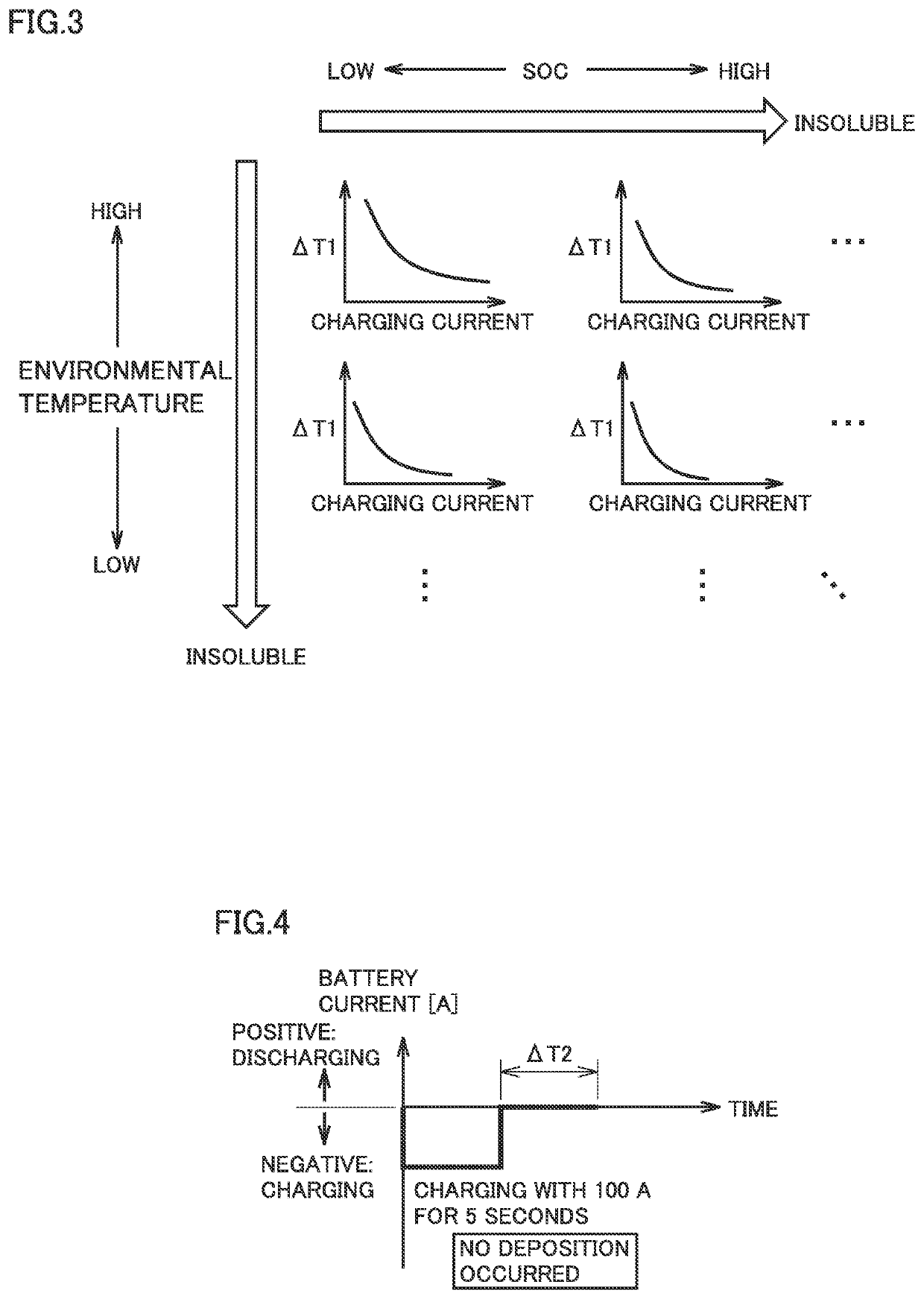 Lithium-ion second battery controller for reducing charging loss while preventing deterioration from lithium deposition