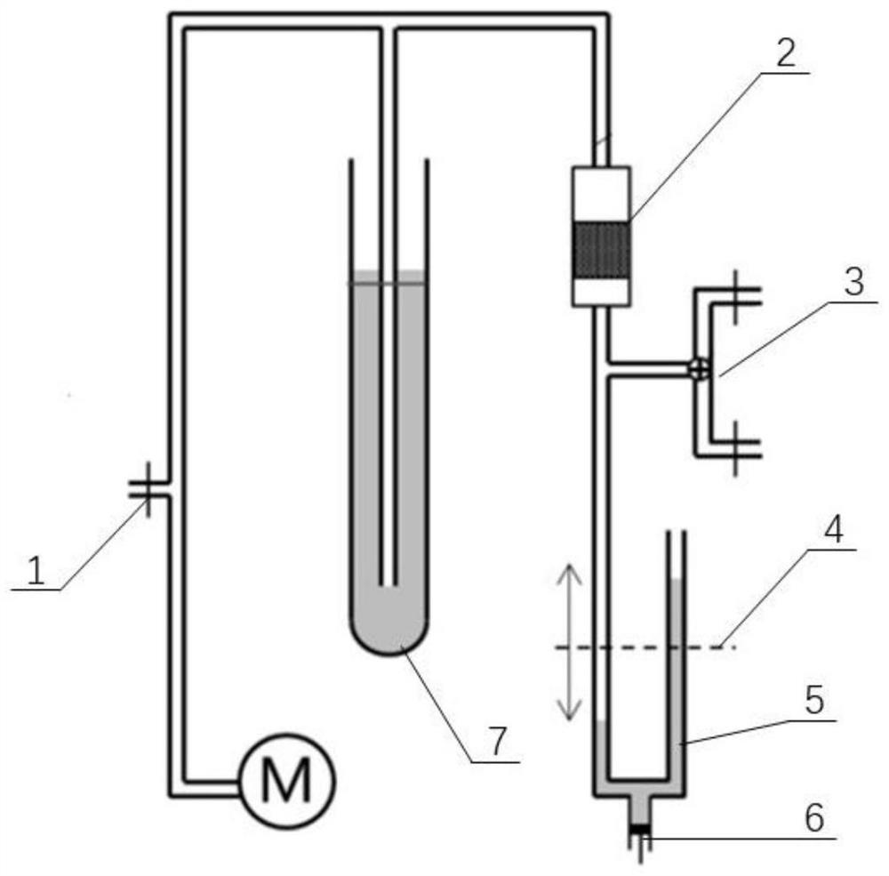 Multi-point correction method for Fisher particle size analyzer