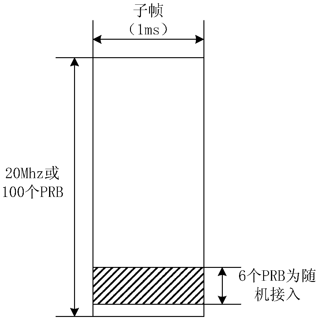 A method and device for allocating PRB resources in a carrier