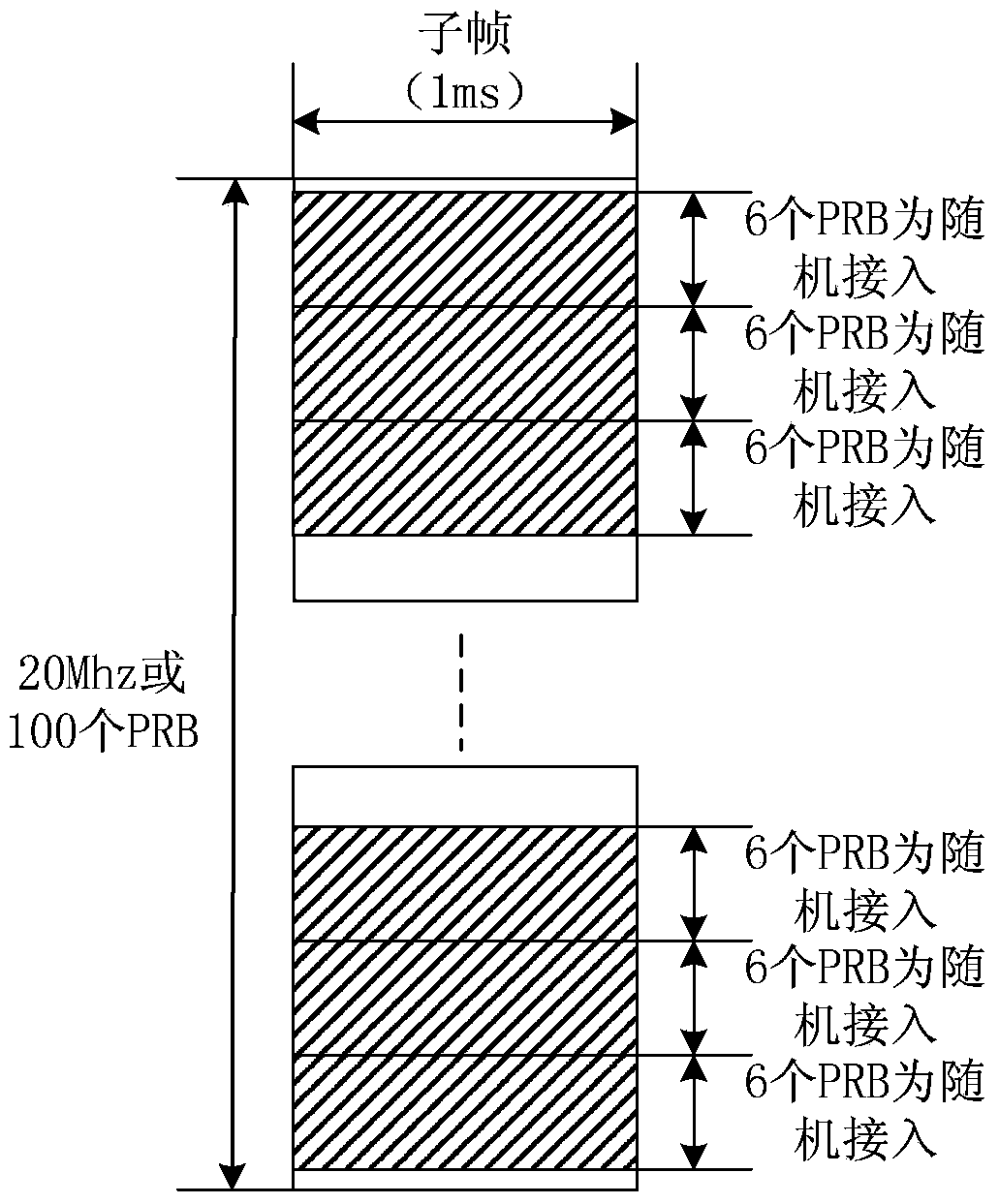 A method and device for allocating PRB resources in a carrier