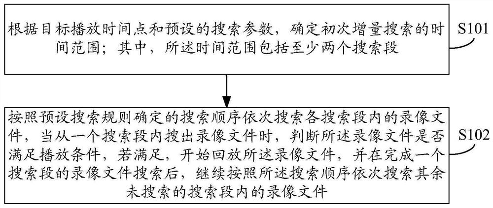 Video playback method and device, computer-readable storage medium