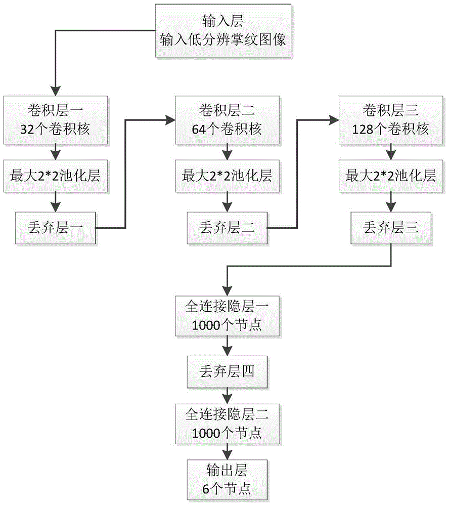 Method of rapidly extracting area of interest of palm print