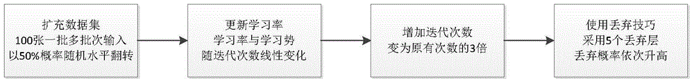 Method of rapidly extracting area of interest of palm print