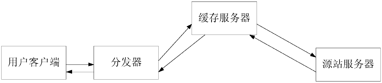 Streaming media resource downloading method and cache server