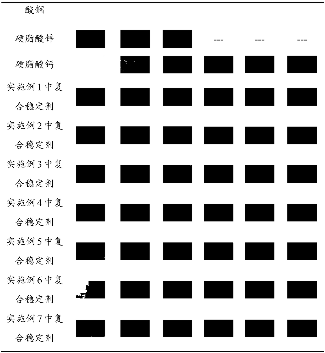 Rare earth composite stabilizing agent used for PVC and preparation method thereof