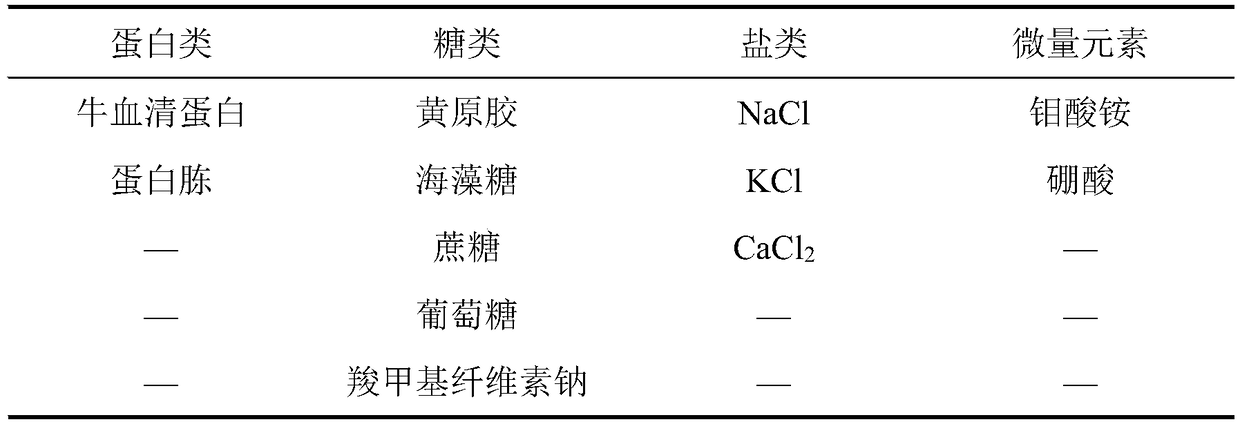 A kind of brady-growing type soybean rhizobia liquid protective agent