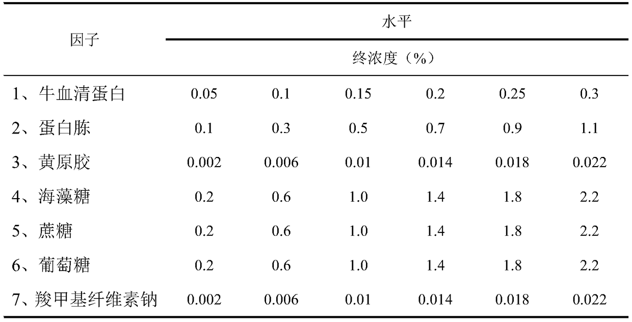 A kind of brady-growing type soybean rhizobia liquid protective agent