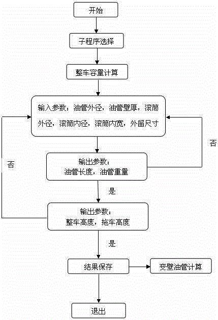 Design method of continuous oil pipe